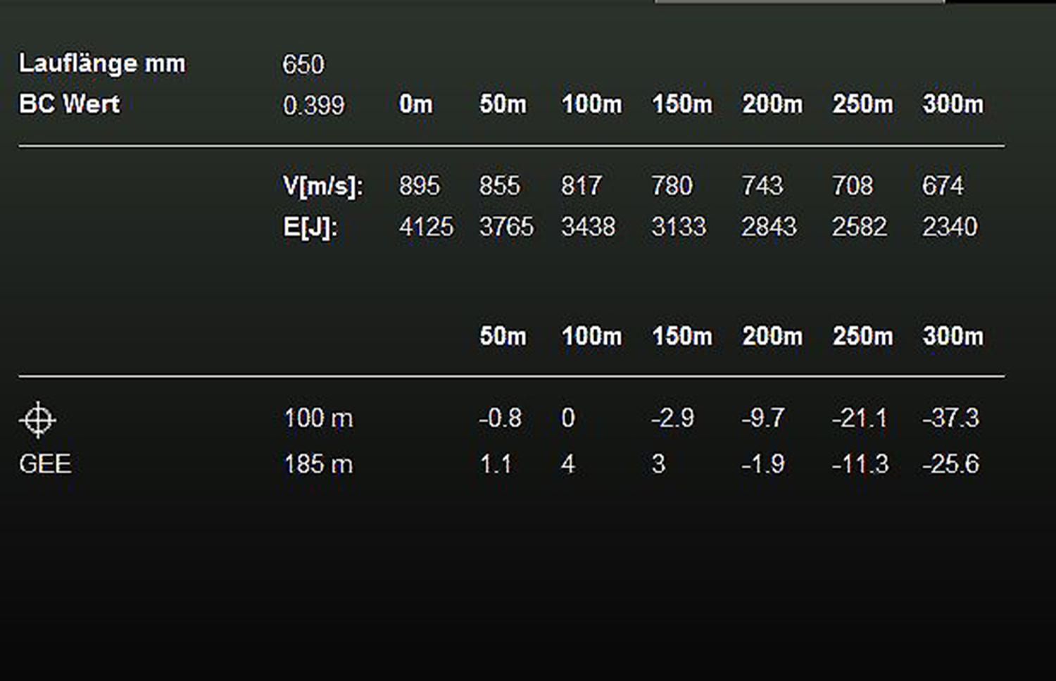  RWS 7MM REM MAG EVO 10,3g