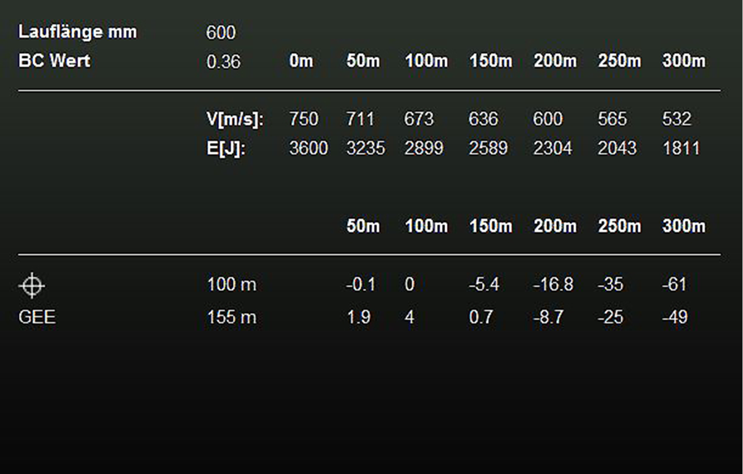  RWS 8x57 JRS ID Classic 12,8g