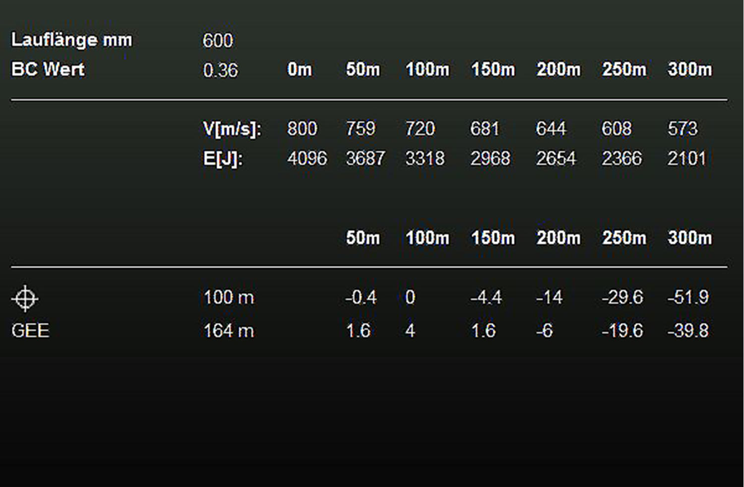  RWS 8x57 IS ID Classic 12,8g