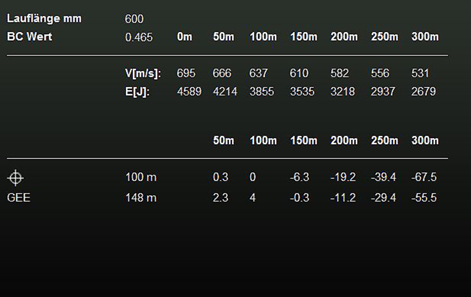  RWS 9,3 x 74R UNI Classic 19,0g Restposten
